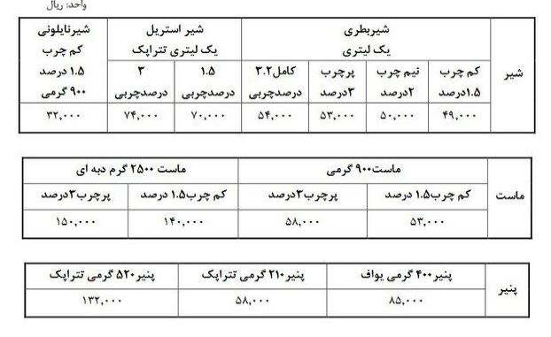 قیمت لبنیات