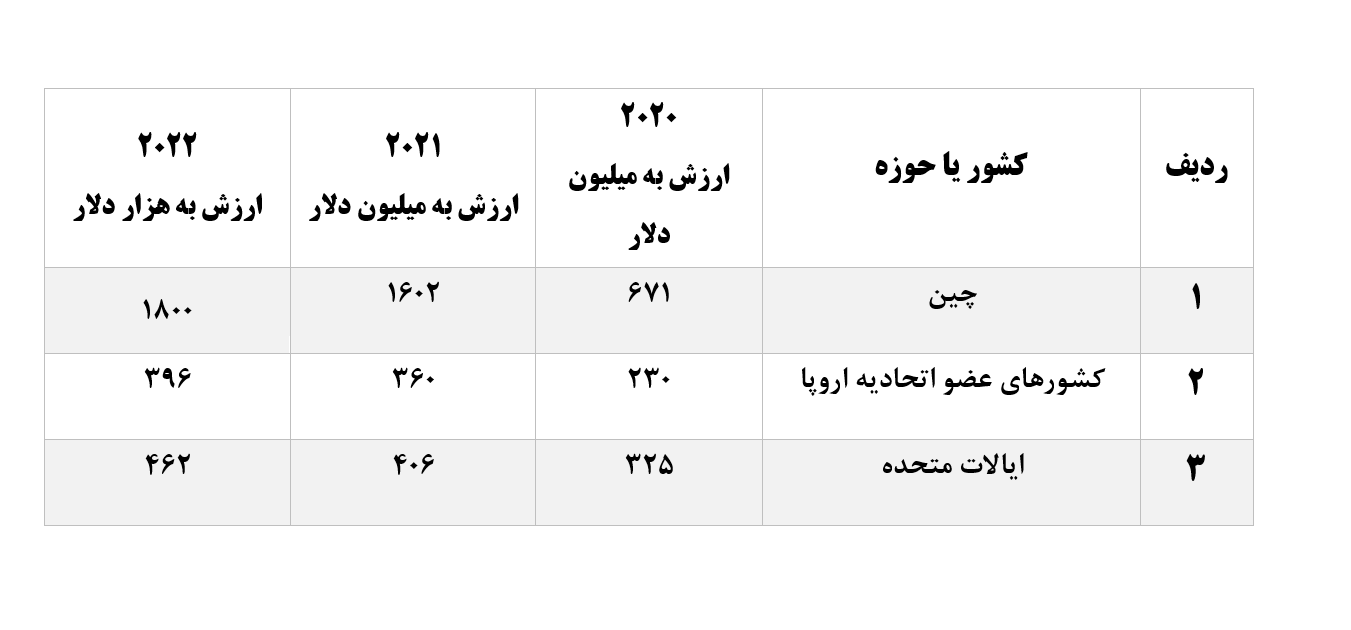 خریداران گوشت اروگوئه
