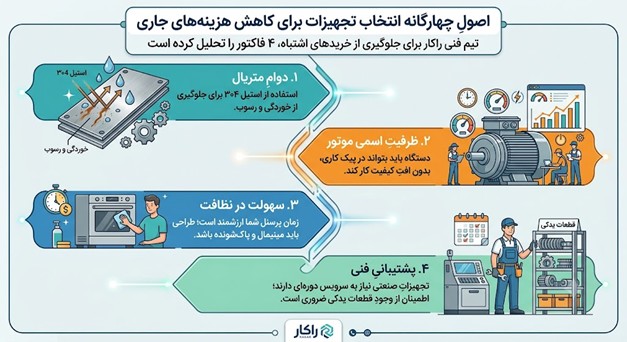 اصولِ چهارگانه انتخاب تجهیزات برای کاهش هزینه‌های جاری